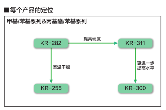 產(chǎn)品定位 產(chǎn)品定位